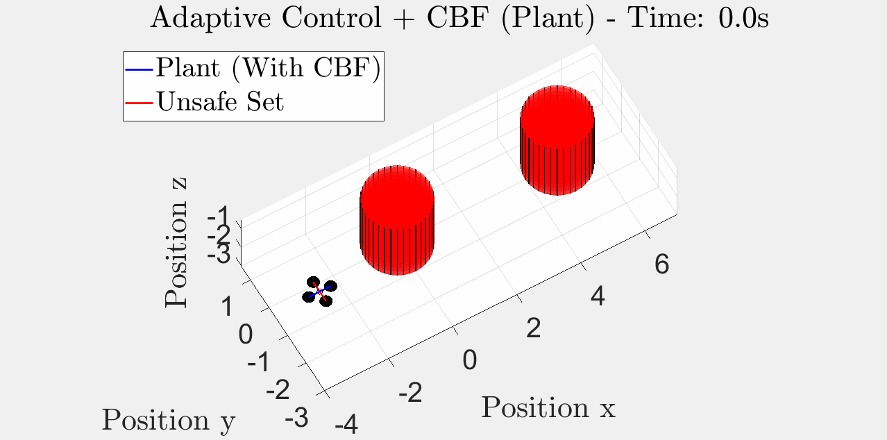 Adaptive Control Image